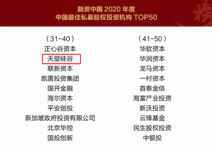 【動態(tài)新聞】天堂硅谷榮膺融資中國“2020中國股權(quán)投資年度榜單”三項(xiàng)大獎(jiǎng)