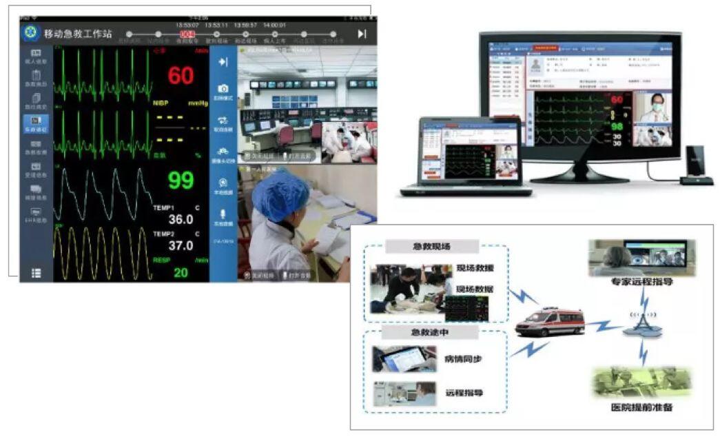 【合作伙伴】創業慧康搭建應急救援系統，助力同濟大學附屬東方醫院的國家緊急醫學救援隊出征武漢！