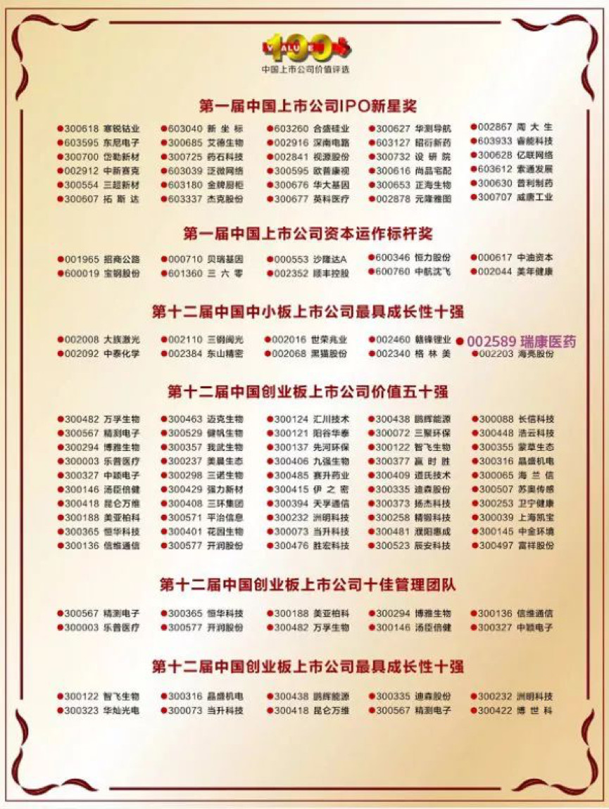 【合作伙伴】瑞康醫(yī)藥榮獲“中國(guó)中小板最具成長(zhǎng)性上市公司十強(qiáng)”