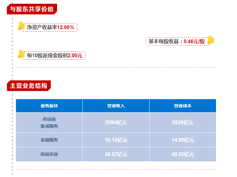 【合作伙伴】業績創歷史新高！一圖看懂物產中大2017年年報