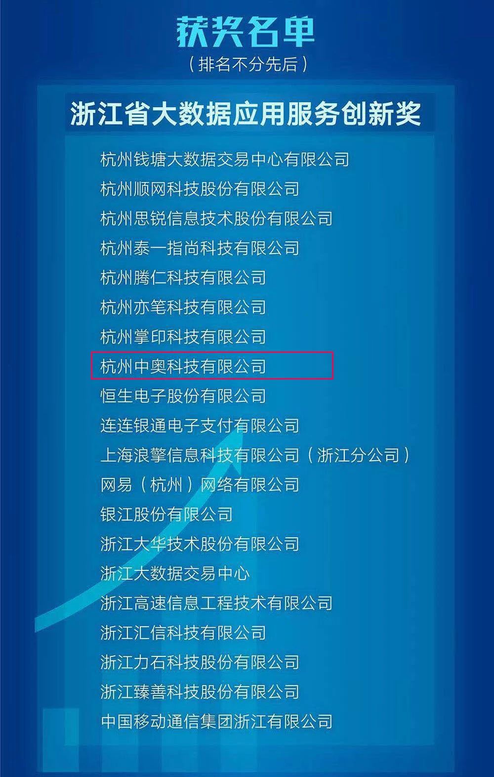 【合作伙伴】中奧科技榮膺“浙江省大數據服務創新獎”