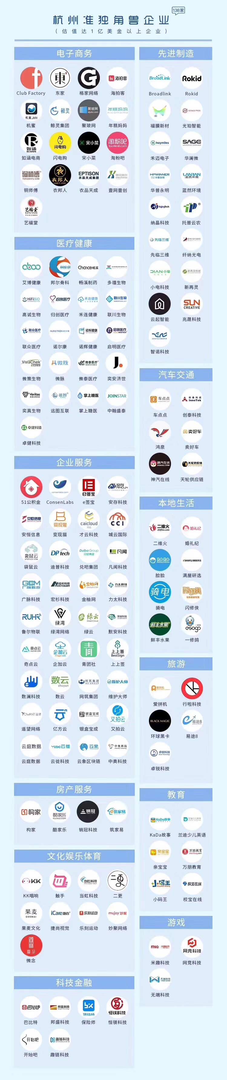 【動(dòng)態(tài)新聞】天堂硅谷投資的七家企業(yè)入圍“杭州獨(dú)角獸與準(zhǔn)獨(dú)角獸榜單”