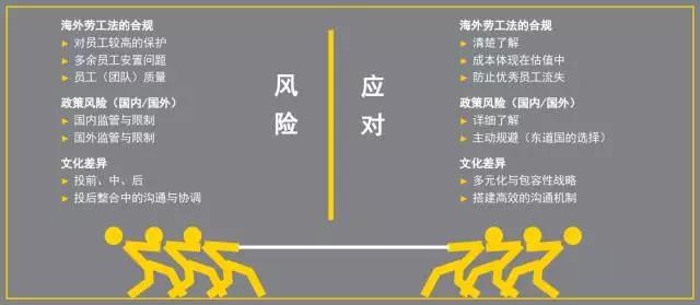 安永發(fā)布業(yè)務(wù)報告 硅谷天堂談海外并購