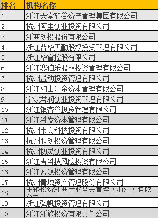 清科2016年中國(guó)股權(quán)投資年度排名（浙江）揭曉，天堂硅谷問(wèn)鼎榜首